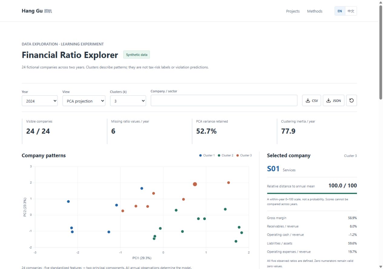 Financial ratio scatter plot and selected synthetic company